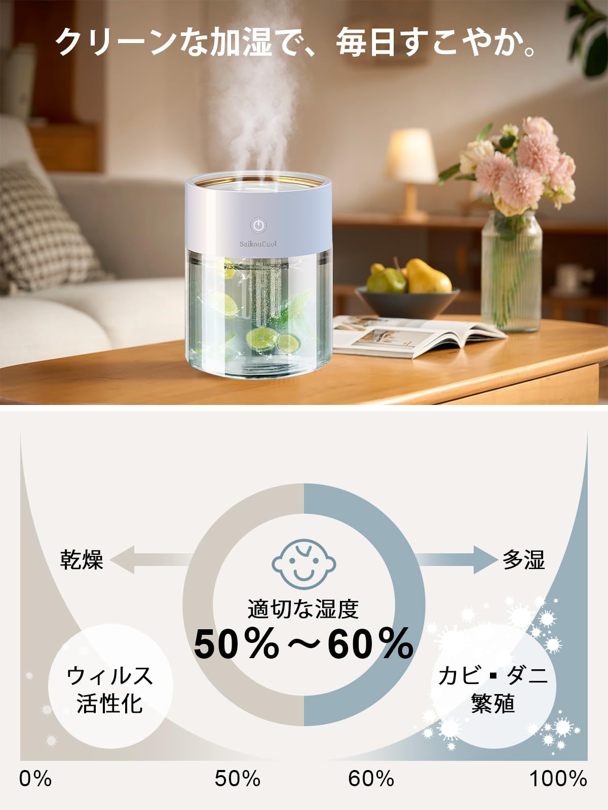 Amazon.co.jp: 【最新 版・ 3つのノズル】 加湿器 SAIKOUCOOL 卓上