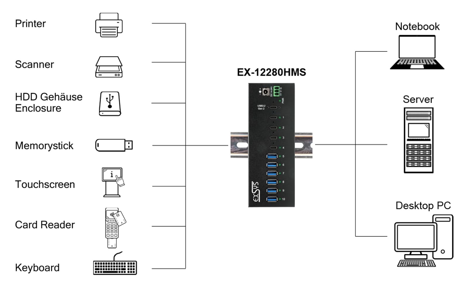 EXSYS EX-12280HMS Hub métallique USB 3.2 Gen 2 10 Ports, avec 4 connecteurs C et 6 connecteurs A