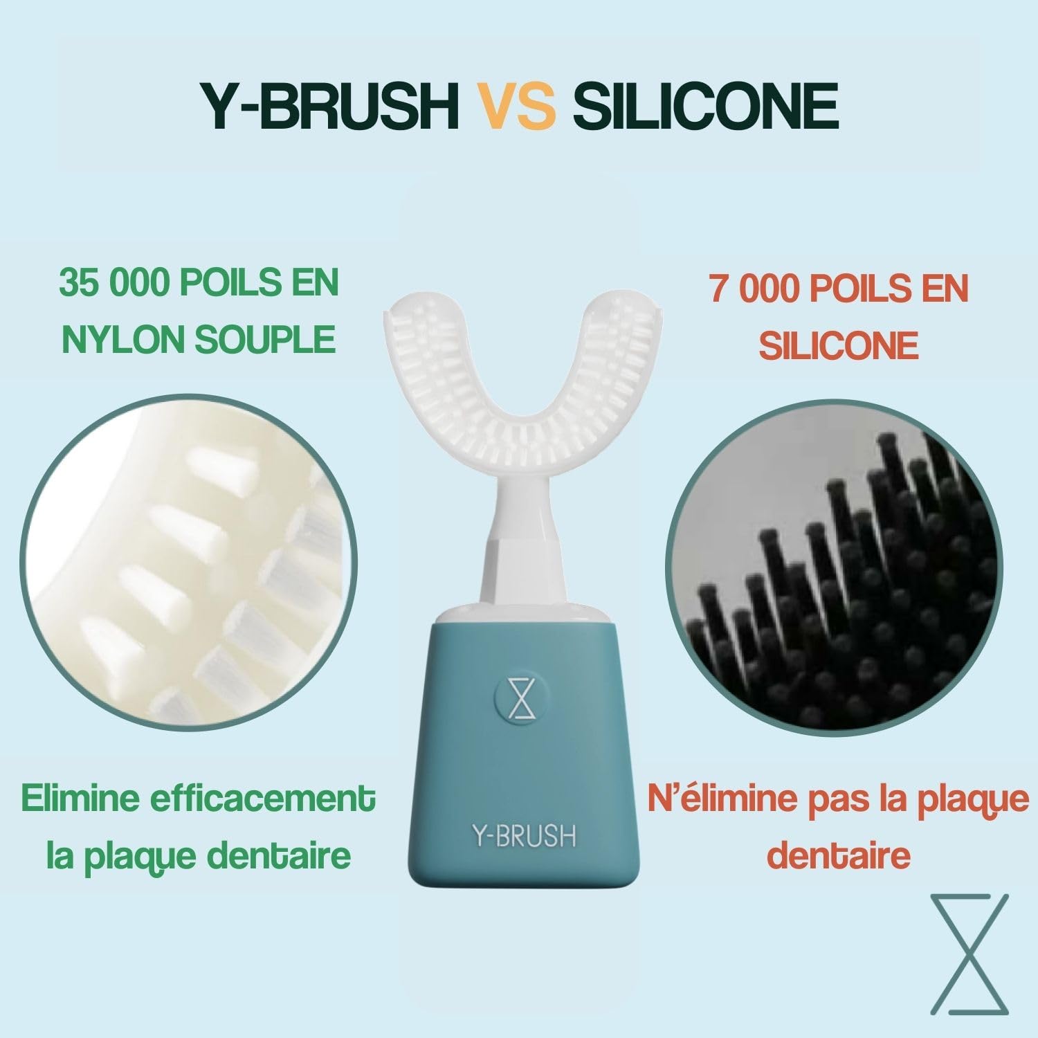 Y-Brush Essential - Brosse à Dents Électrique Sonique - Automatique - 3 Mois d'Autonomie - 2 Modes de vibration - Cliniquement prouvé par des dentistes