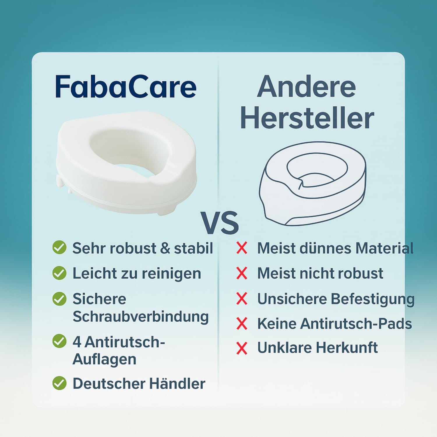 Toilettensitzerhöhung 15cm mit Deckel von FabaCare, WC-Sitz Toilettenaufsatz bis 200kg belastbar, ergonomische Klo-Erhöhung, sehr robust,leicht, stabil, autoklavierbar