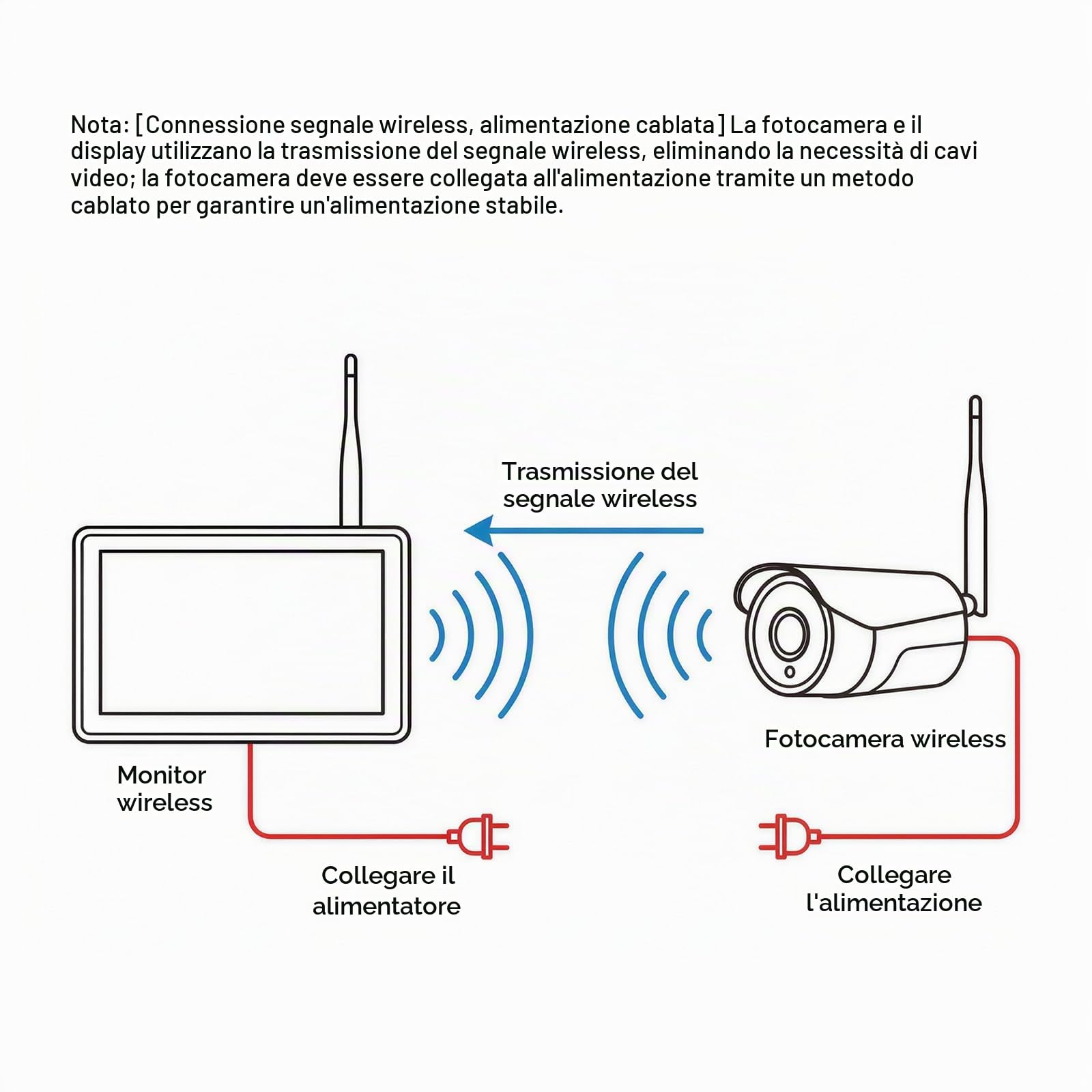 Senza Fili Digitale Telecamera Posteriore Kit con 10.1 Pollici IPS Monitor,4 Telecamera IP68 Impermeabile,Visione Notturna,Image Flip,Loop Video,per Camion Camper Rimorchi Pickup Furgoni Autobus