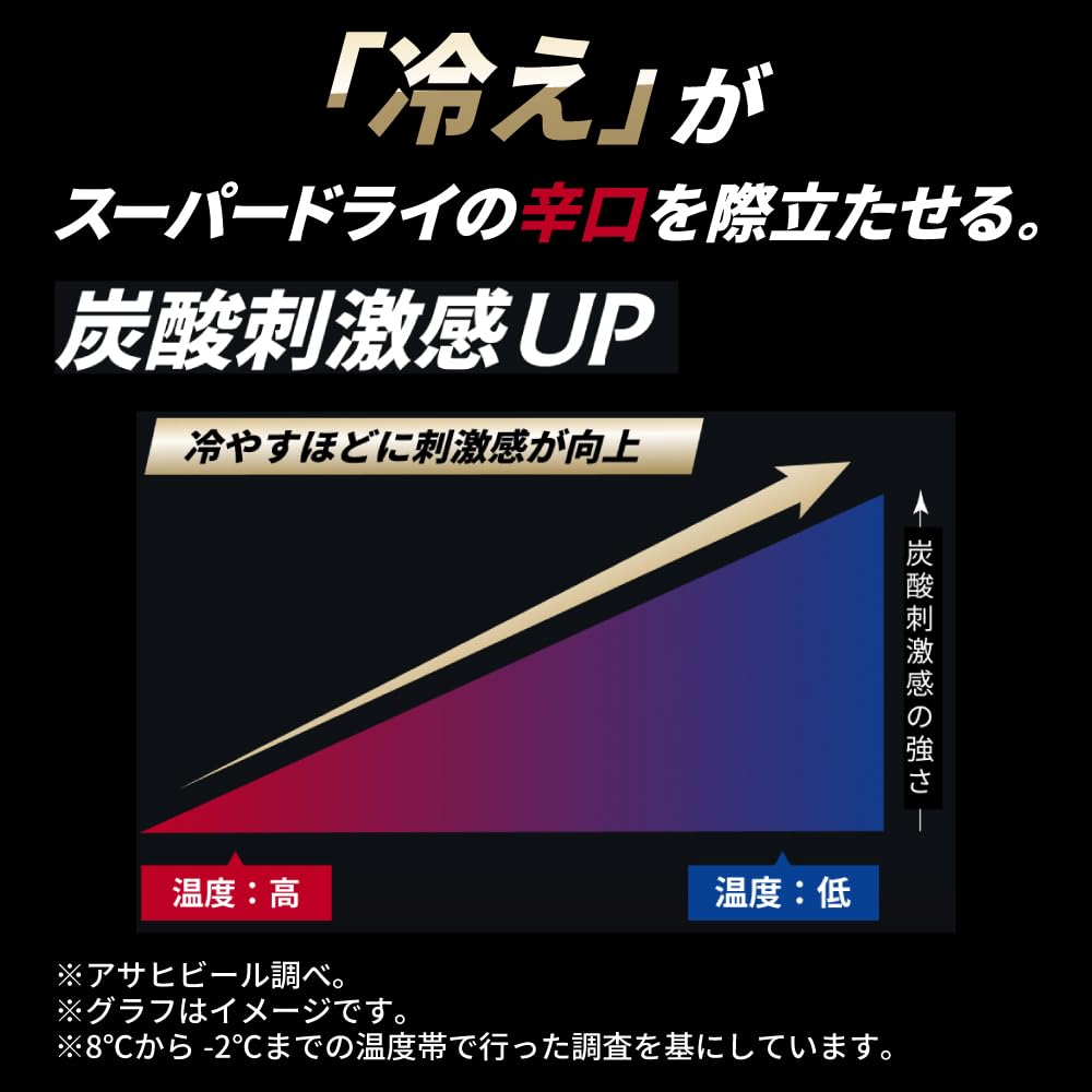 Amazon.co.jp: スーパードライ アサヒ ビール 350ml×48本 2ケース