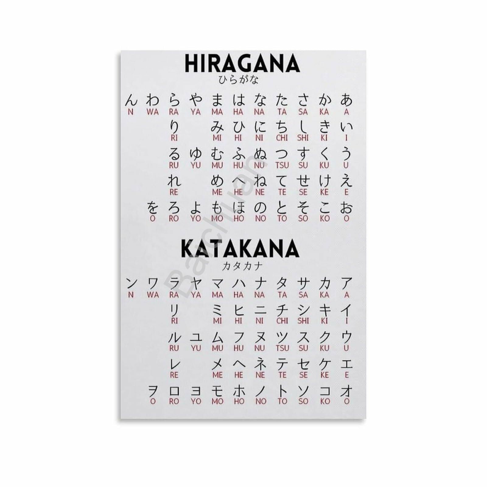 FOPURE Hiragana Katakana Characters Poster, Educational Wall-Art for Language Learners, Study Room & Cafe Decor​(Unframed,08x12inch(20x30cm))