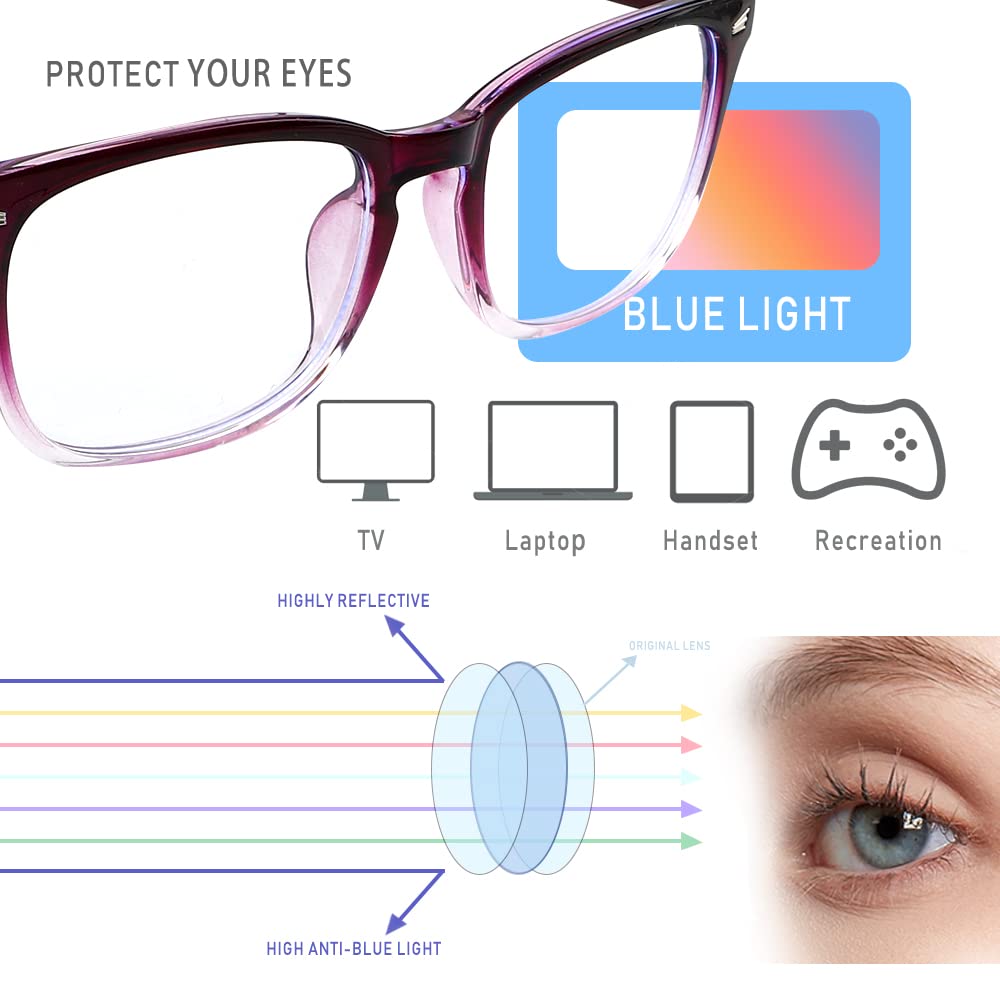 Blaulichtbrille für Damen und Herren, 2 Stück, Blaulichtbrille, quadratischer Rahmen, Blaulicht-Brille, lila schwarze Brille, Computerbrille und