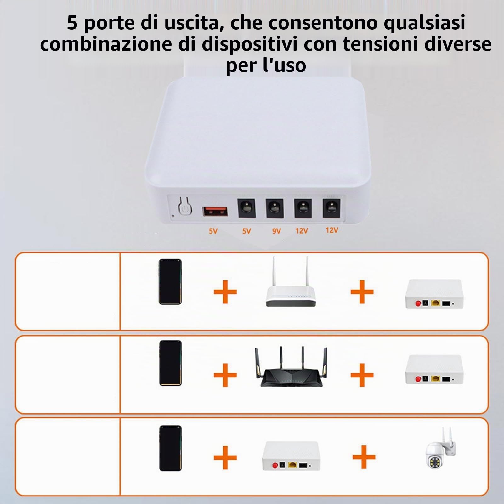Modem Router Mini UPS 7500Mah Modem Uninterrupt Alimentare, Pacco Batteria di Backup DC 12V/9 V e 24W USB-A Output per Casa e Ufficio con DC 2A Max (Spina europea)