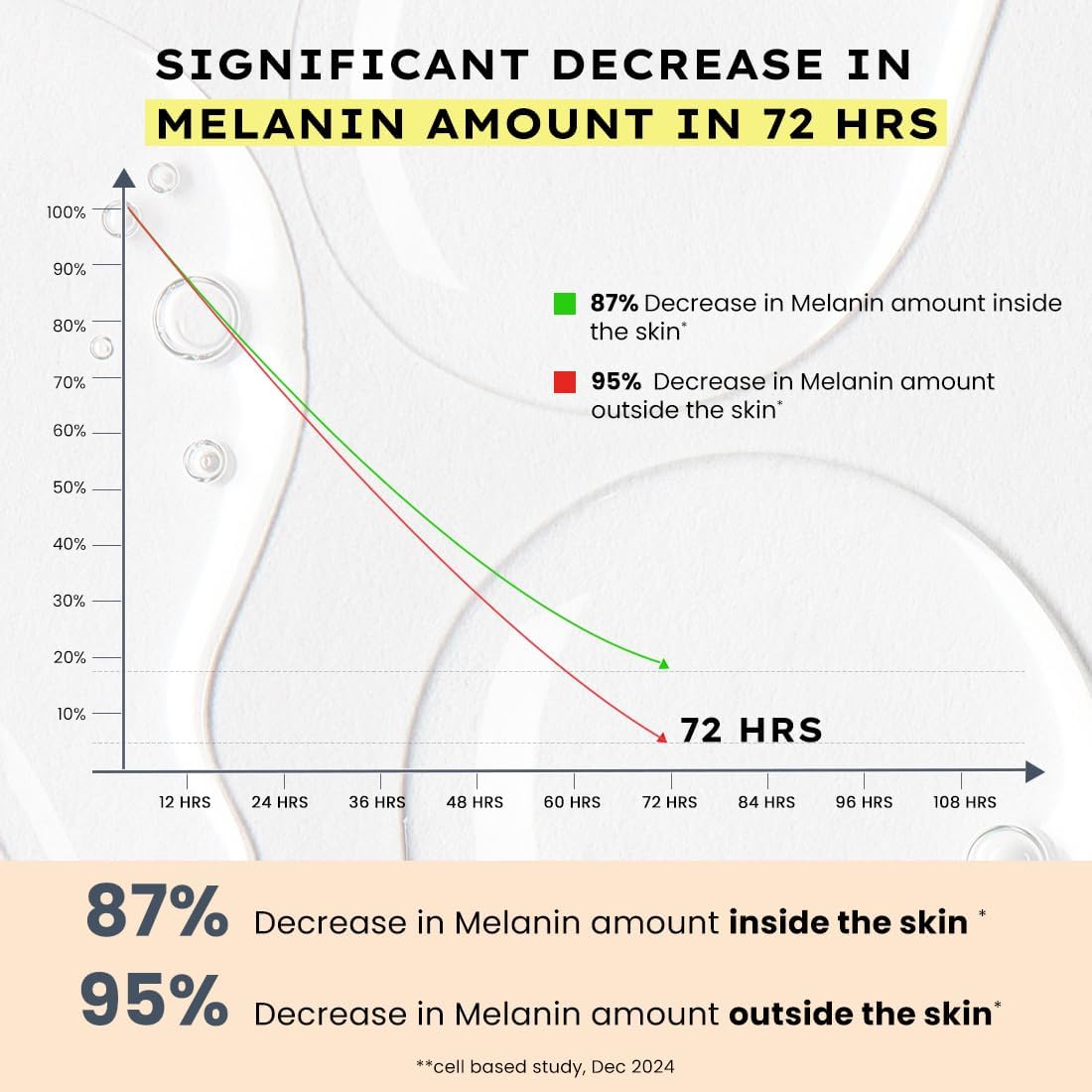 Hyphen-44% Rice Water Brightening Face Serum Pads | 5% Niacinamide & Alpha Arbutin to Reduces Dark Spots & Pigmentation | Toner Pads with Serum for Glowing Glass Skin | All Skin Types - 50 count