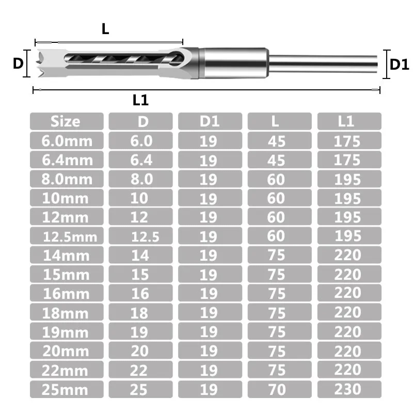 Punte Da Trapano Per Fori Quadrati HSS Trivella Per Mortasatura Scalpello Trapano Esteso Utensili Per Trapano Per La Lavorazione Del Legno,20mm
