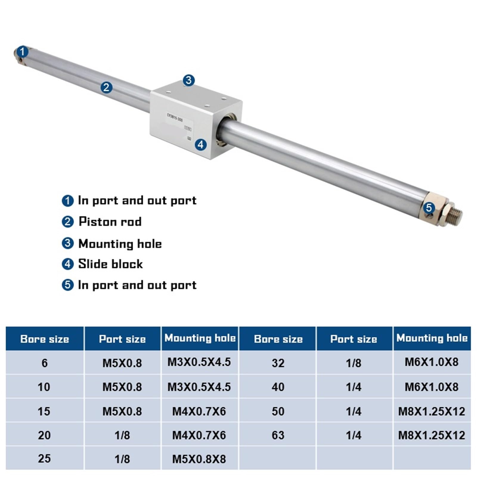 Cilindro neumático de aire de aleación de aluminio de alta presión con acoplamiento magnético serie CY3B32 CY3B32-100/500(CY3B32-700)
