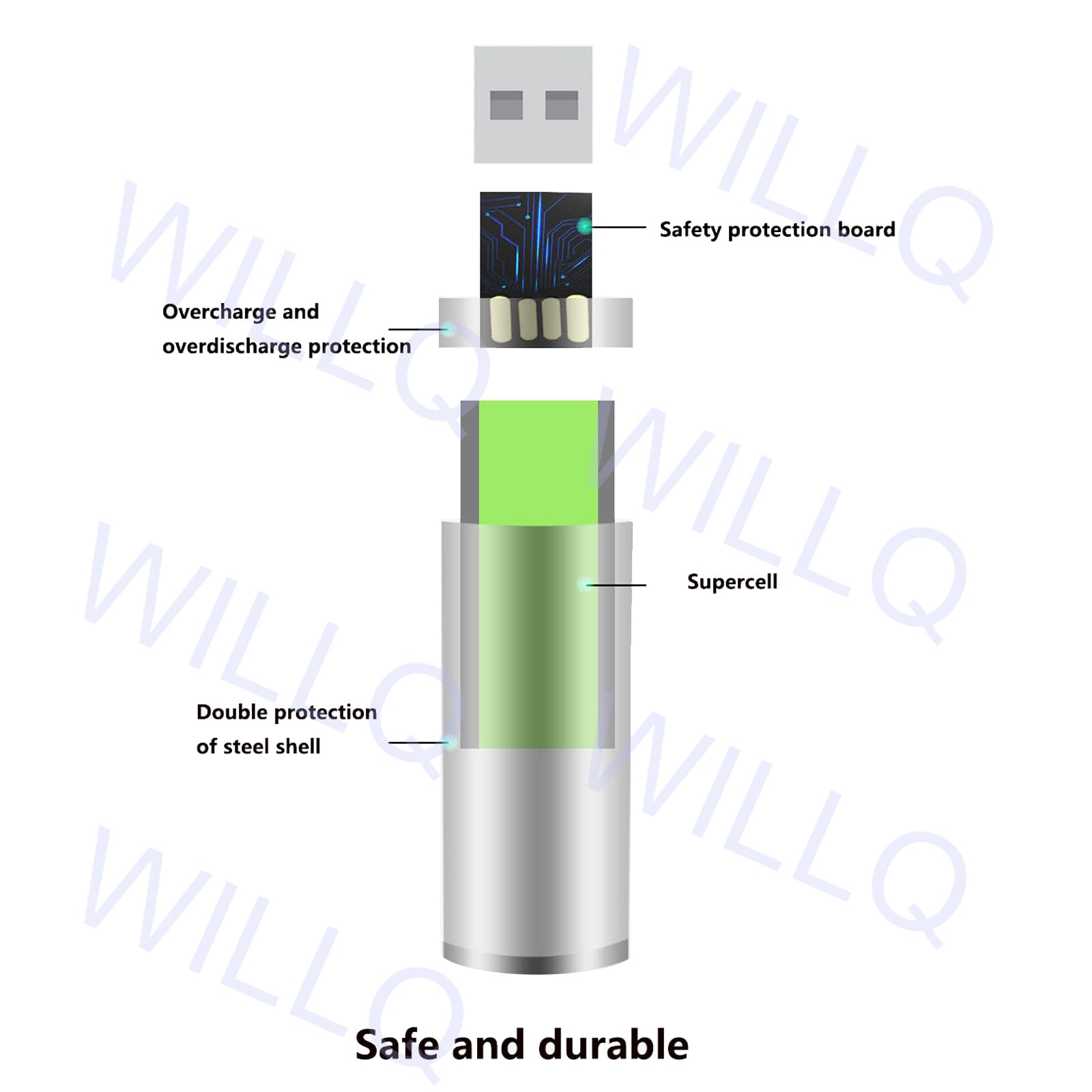 Pilas de Litio AA Recargables de 1,5 V y 12800 mAh, Carga rápida de 2 Horas, batería de Iones de Litio Doble A, Salida USB Constante con Cable