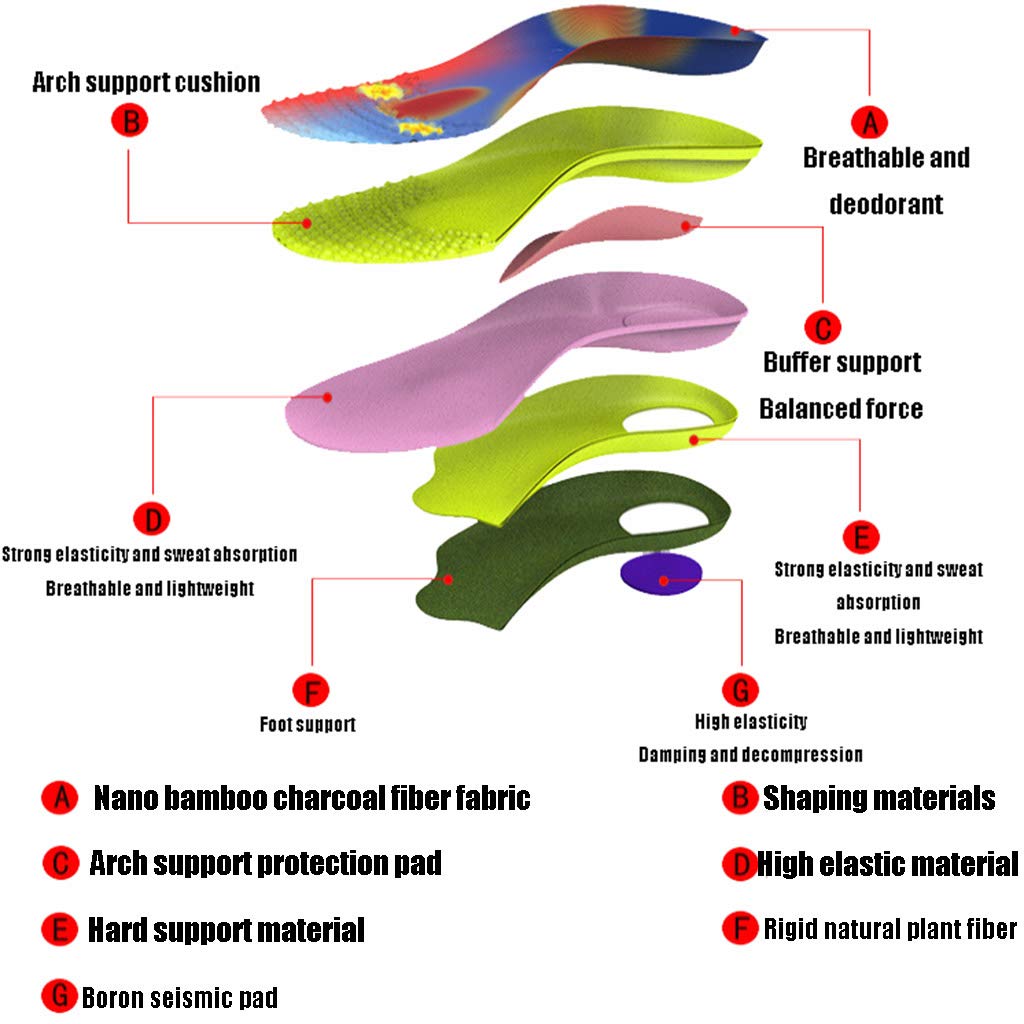 GZD Alta Ayuda de Arco de Las Plantillas del Zapato, Zapatos ortopédicos Plantillas Fascitis Plantar y pies Planos Alivio del Dolor Arco Reducir la Fatiga Muscular para Hombres y Mujeres,37