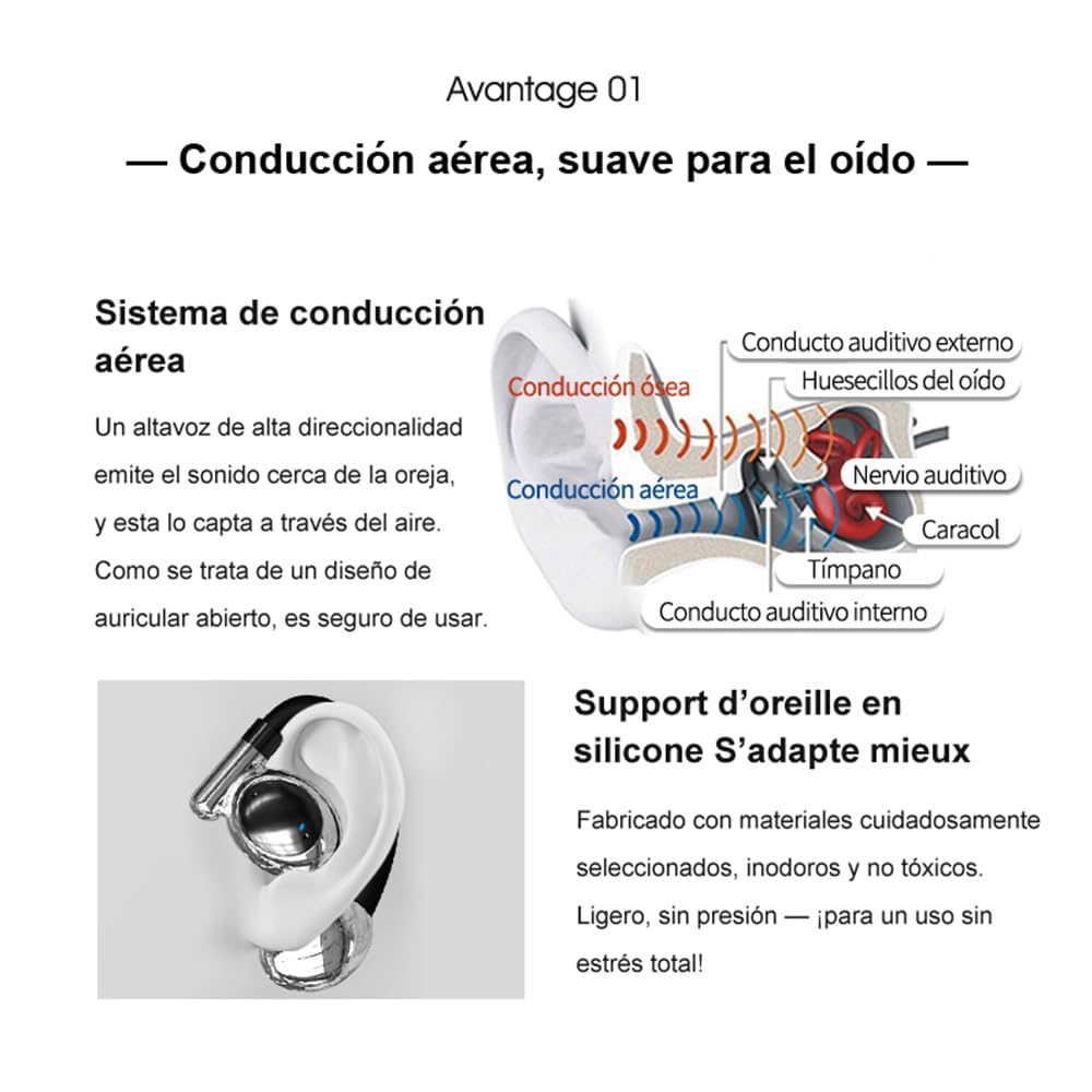 Auriculares Inalámbricos Bluetooth 5.3 con Ganchos, OWS de Conducción de Aire, Cancelación ENC, Resistentes al Agua, USB-C, Compatibles con iOS/Android/Windows y más.(Negro)