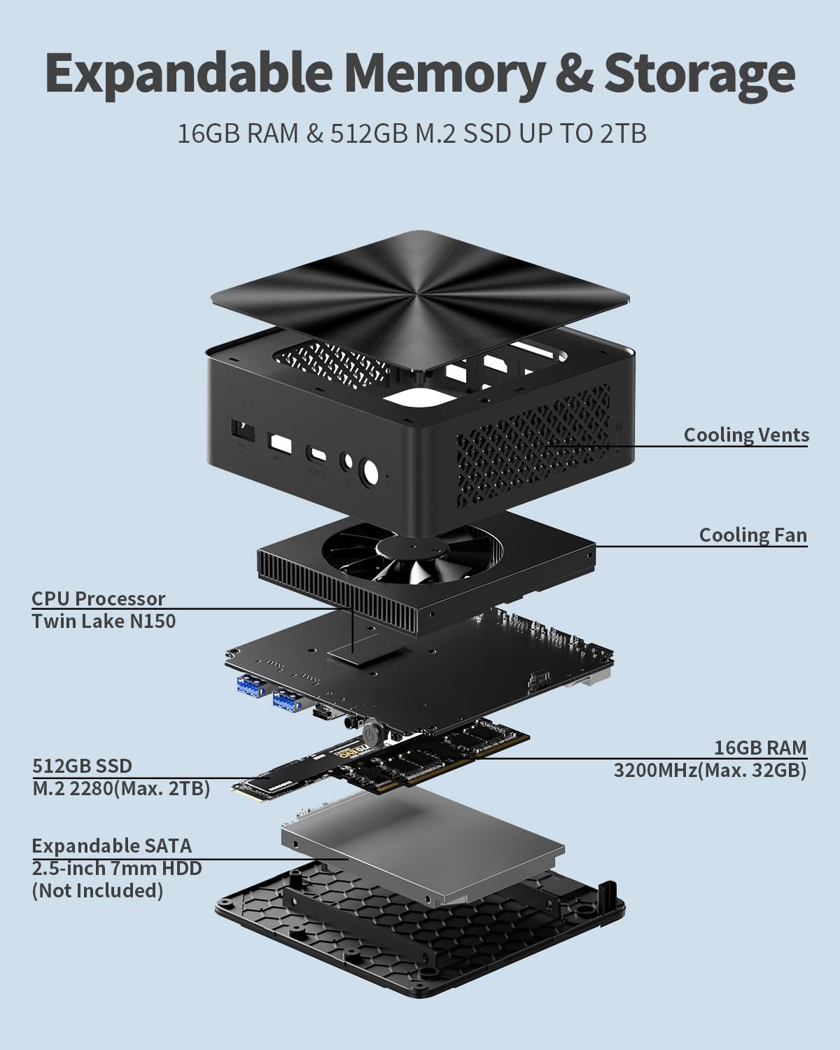 ミニPC Intel Twin Lake N150 8GB RAM 256GB Amazon.co.jp: QAZIPO ミニPC、13th Twin Lake N150 (Beat N100