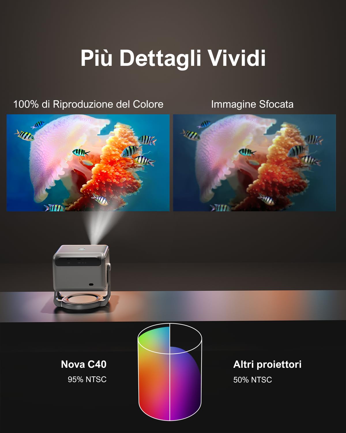 ULTIMEA Proiettore con Dolby Audio, Supporto 4K, Proiettore Portatile per Android TV 11.0, Presenta un Design Autonomo e un Gimbal a 90°, 600 ANSI Lumen, Bluetooth, Nova C40