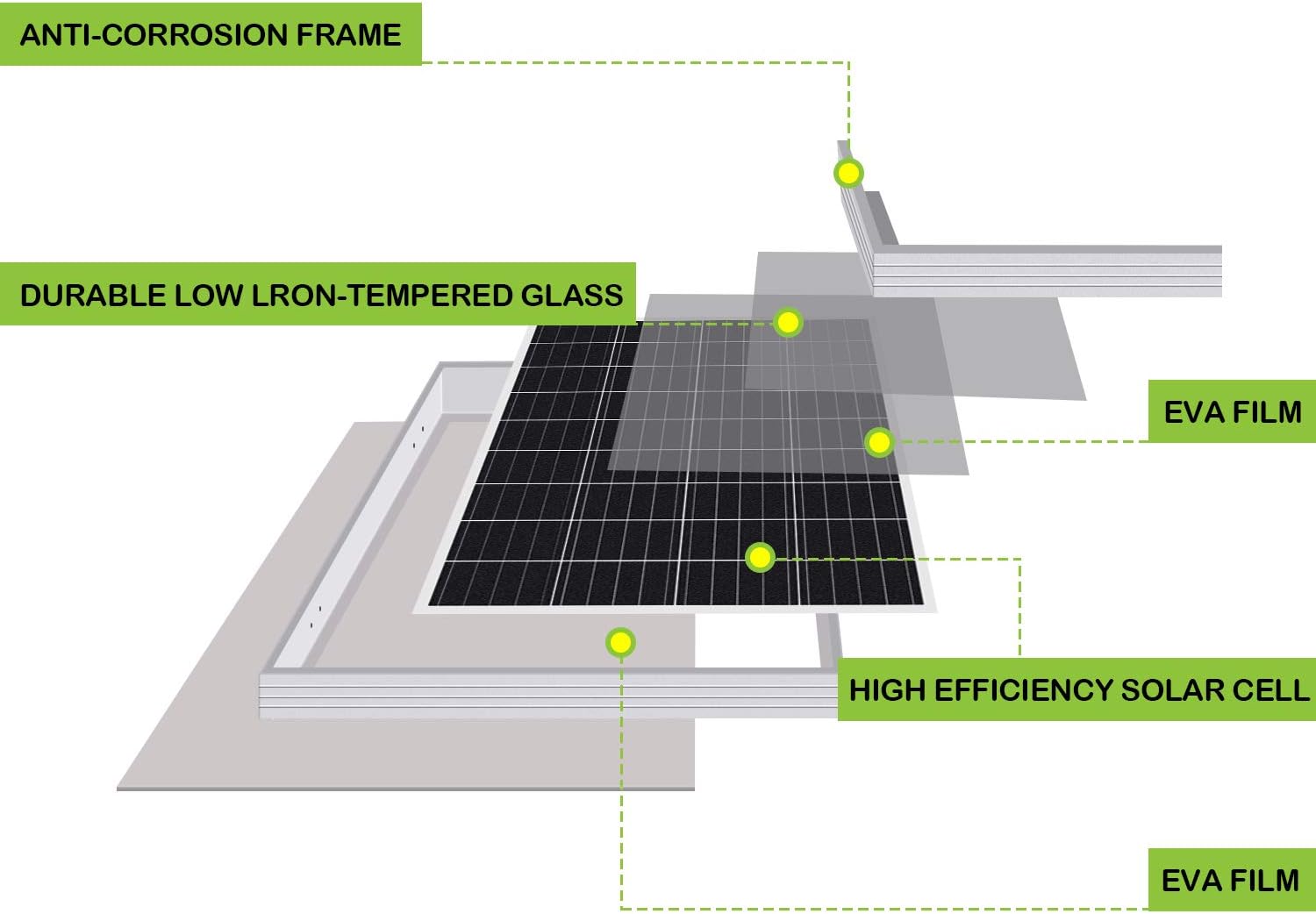 WEIZE 200 Watt 12 Volt Solar Panel Starter Kit, High Efficiency Monocrystalline PV Module for Boat, Caravan, RV and Other Off Grid Applications : Garden & Outdoor