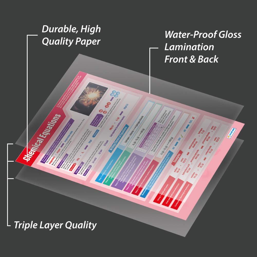 Volume Math School Poster - 33x23.5 Inch Gloss Paper | Educational Classroom Decor For Geometry Learning