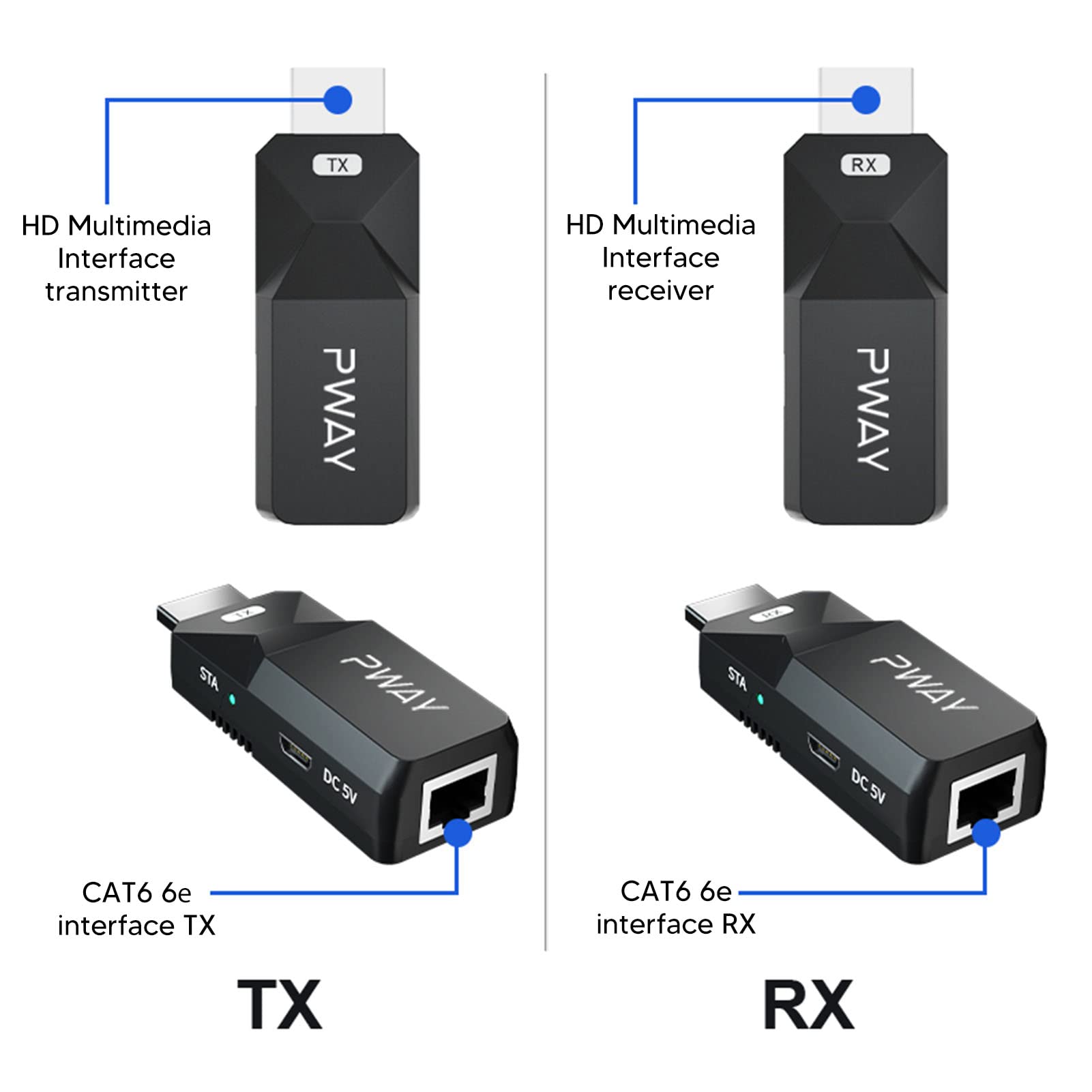 Transmisor y Receptor Inalámbrico HDMI, 1080P 60Hz Kit Extensor Inalámbrico HDMI Adaptador de Extensión de Interfaz Multimedia HD para Computadora de TV