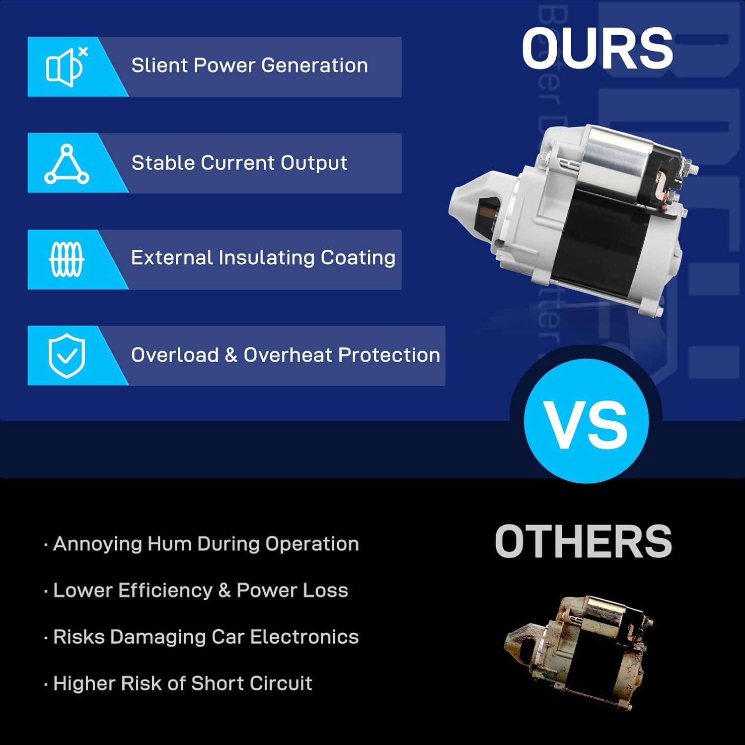 BDELI 19610 New Starter Motor Replacement for Honda GXV530 GCV520 GCV530 GXV520 14HP 16HP, Toro Precision Z340 Z3400 Z350 TimeCutter Z530 ZD530 OE#: 31200-Z0A-003 228000-9480 410-52184 SND0453