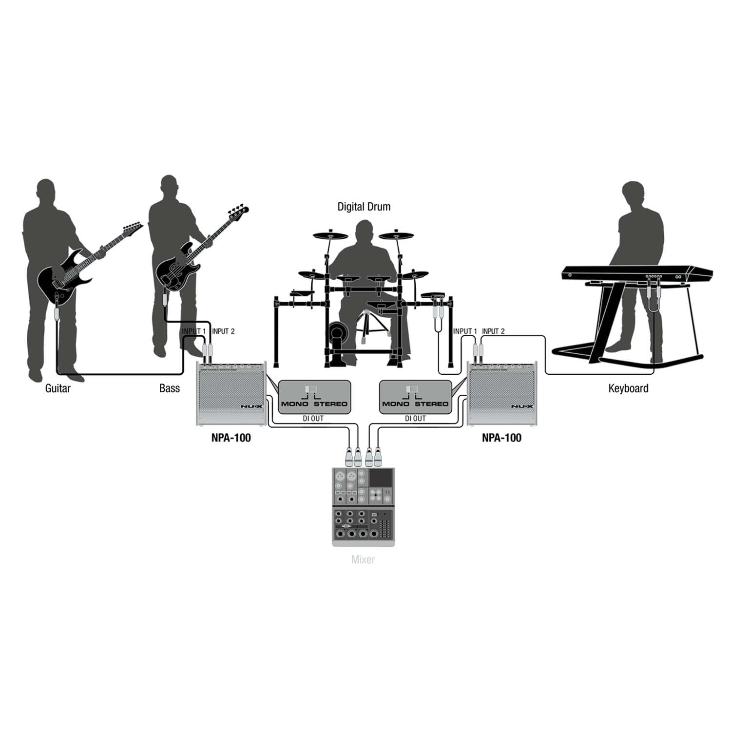 Nux NPA-100 Schlagzeug-Verstärker E-Drum Monitor mit keepdrum Klinkenkabel