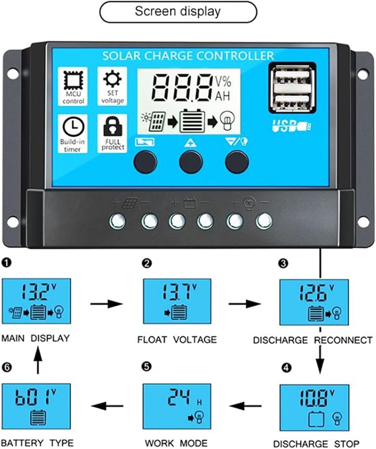 Kit pannello solare, Kit pannello solare completo, Kit pannello solare con inverter for auto da 500 Watt/ Regolatore di carica PWM 30 A/ Pannello solare impermeabile da 18 W, Kit pannello solare for a