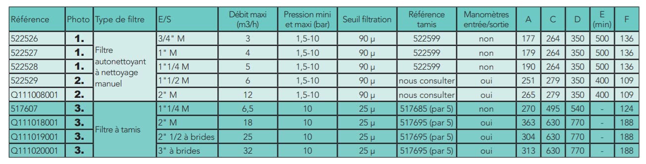 Comap 522526 bravofil: Filtro Anti sedimenti autopulente 1 Bianco/Trasparente