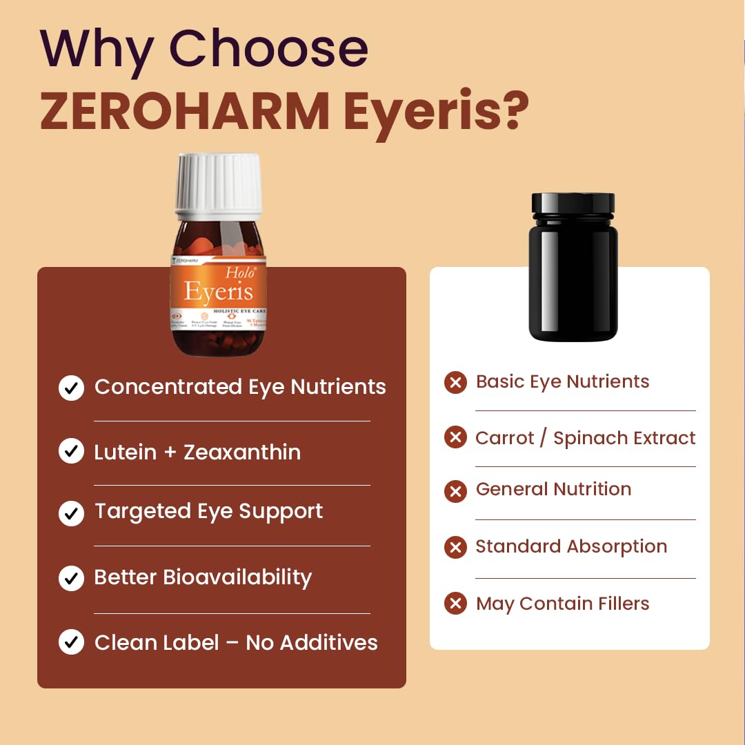 ZEROHARM Holo Eyeris | Lutein and Zeaxanthin Eye Supplements | Supports Vision, Eye Health & Digital Eye Strain Relief from High Screen Time for Men and Women | 90 Tablets — Amazon image 8