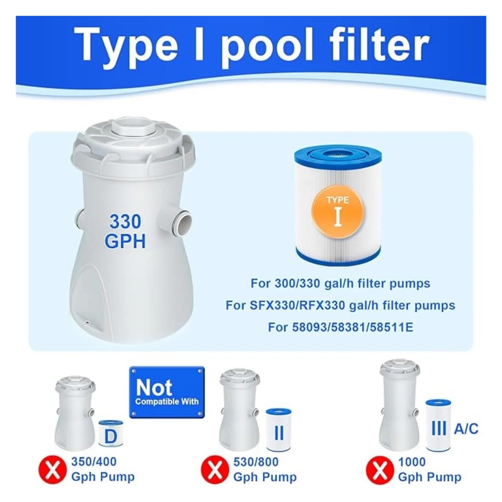 Compatible Con Bestway, Filtro De Piscina Y Spa For Jacuzzi, Limpieza De Piscinas Y Cartucho De Filtro Tipo I(16 PCS)
