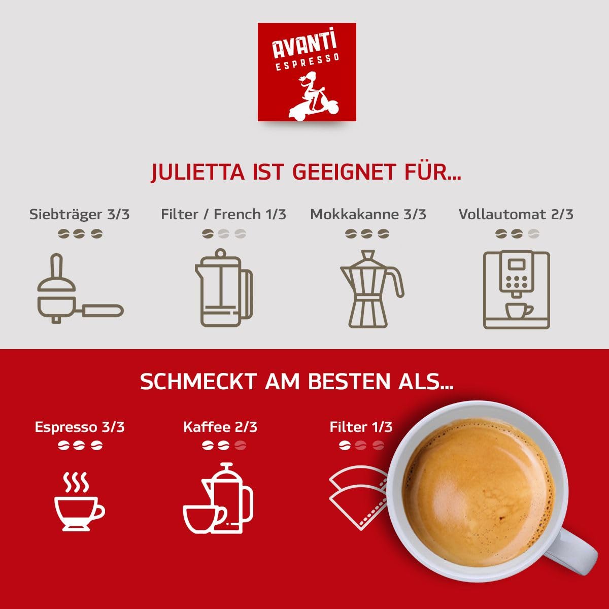 AVANTI Julietta Espresso Bohnen, 4x500g, 70% Arabica 30% Robusta, Traditionelle Trommelröstung, Geröstet in Italien