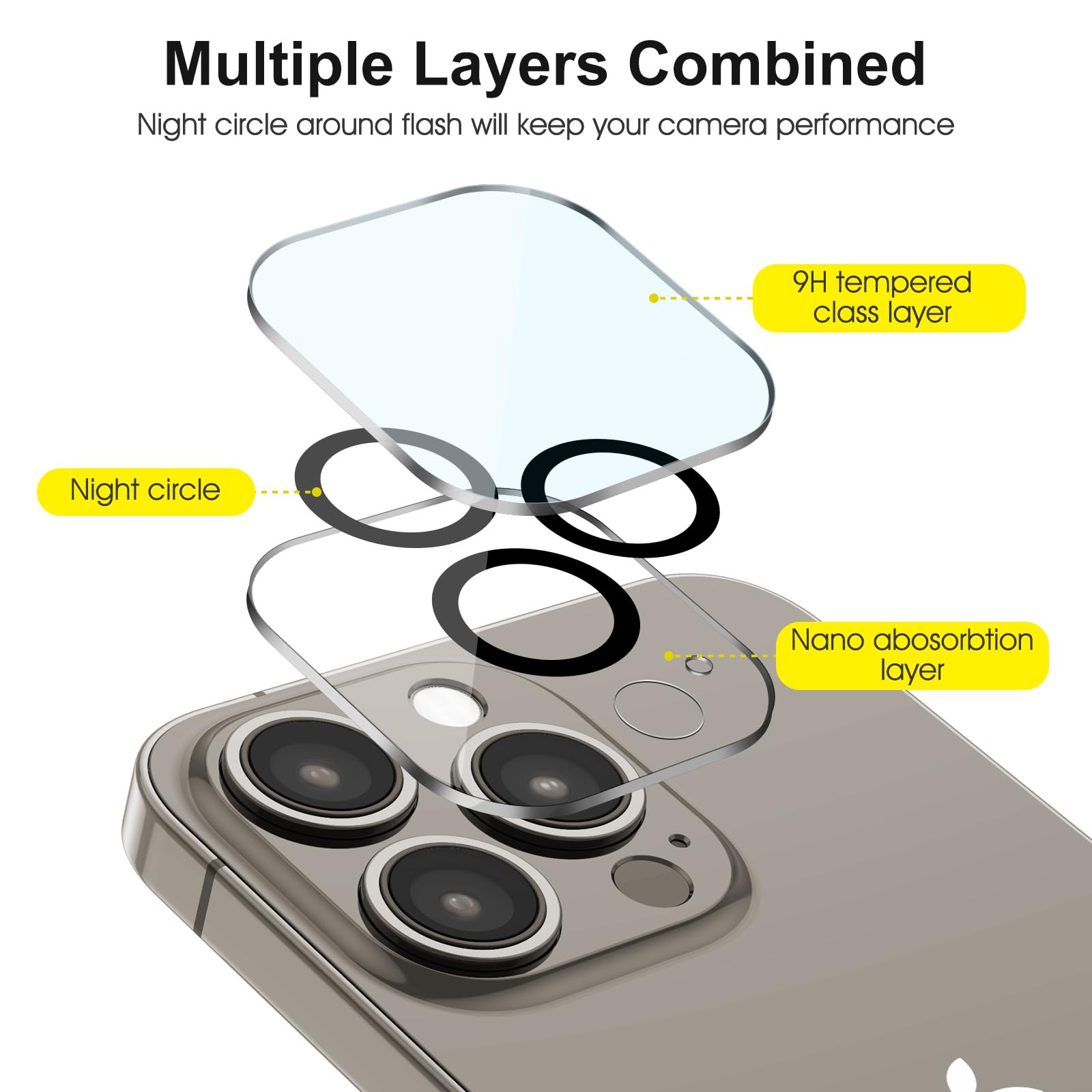 SPARIN 3+2 Vetro Temperato per iPhone 15 Pro 6.1 Pollici Contengono 3 Pezzi Protezione Schermo e 2 Pezzi Fotocamera Posteriore Protector, Pellicola Prottetiva con Strumento Di Allineamento Facile