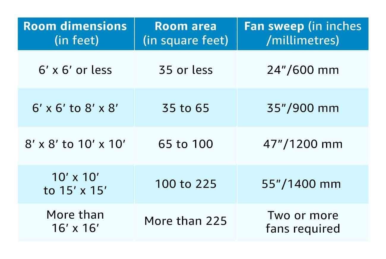 Crompton Cool Breeze Ceiling Fan - Brown -7 Crompton Cool Breeze Ceiling Fan - Brown -7