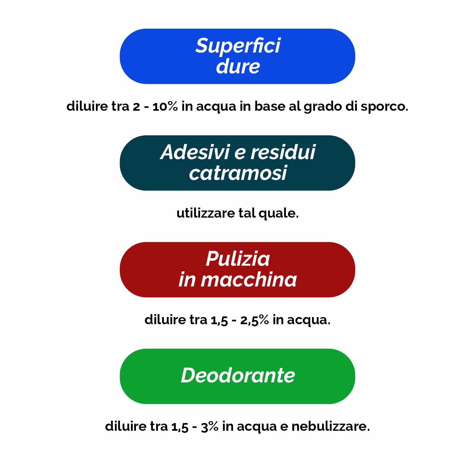 SGRASSATORE Naturale Azione SOLVENTE Natural sol CONCENTRATO - Tanica da 20 L