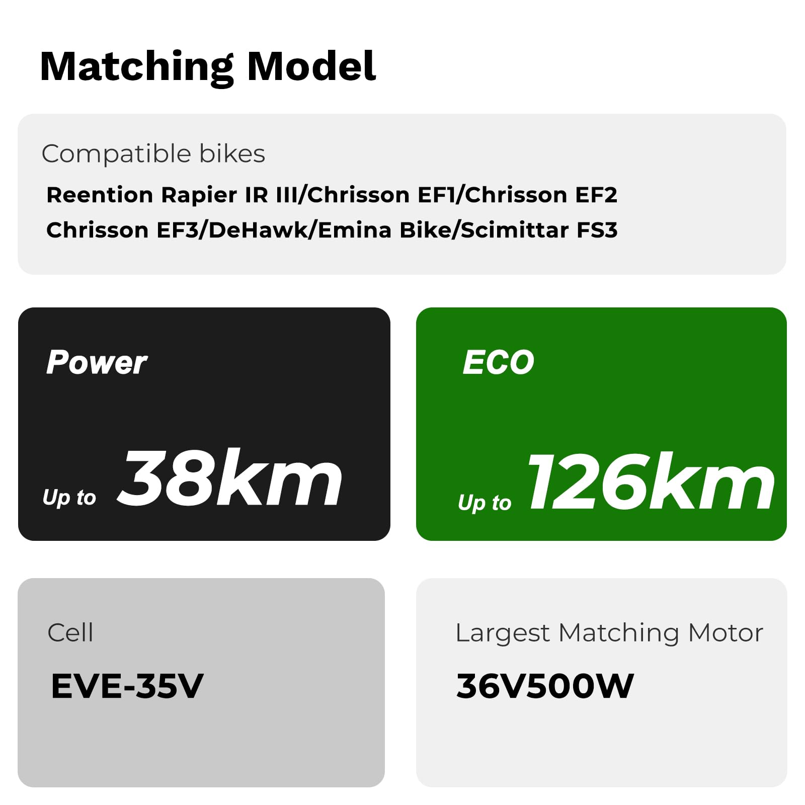 SEASON E-Bike Akku 36V 10,5Ah (388Wh) Batterie 36v Lithium Li-Ion Ersatzakku für Faltendes Elektrofahrrad Reention Rapier IR-III