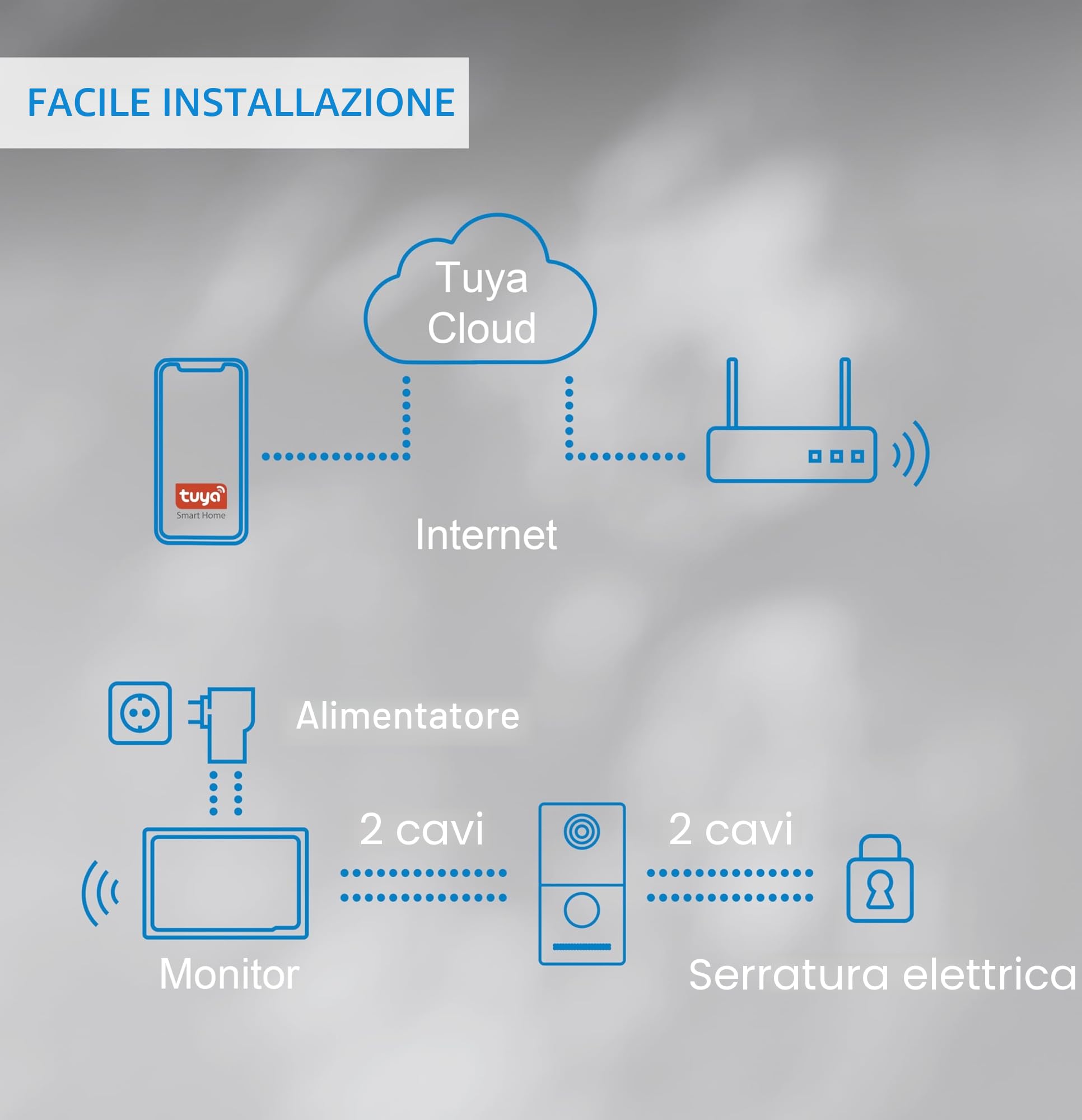 NIVIAN Videocitofono WiFi Intelligente Full HD con Monitor Touch 7", Installazione 2 Fili, Telecamera da Esterno 1080P IP65, Audio Bidirezionale, Registrazione MicroSD e Controllo Remoto App Tuya