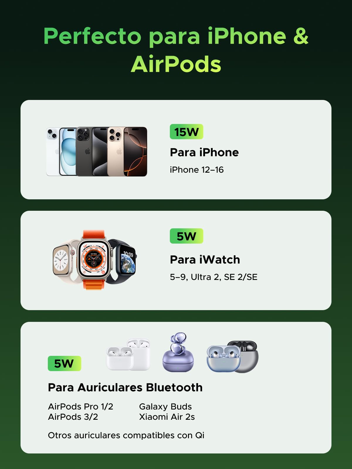 UGREEN MagFlow Cargador Inalámbrico Qi2 15W, Estación de Carga de Auriculares 2 en 1, Compatible con iPhone 17 Pro Max Air/16/15/14/13/12 Series, AirPods Pro 2/3, Gris