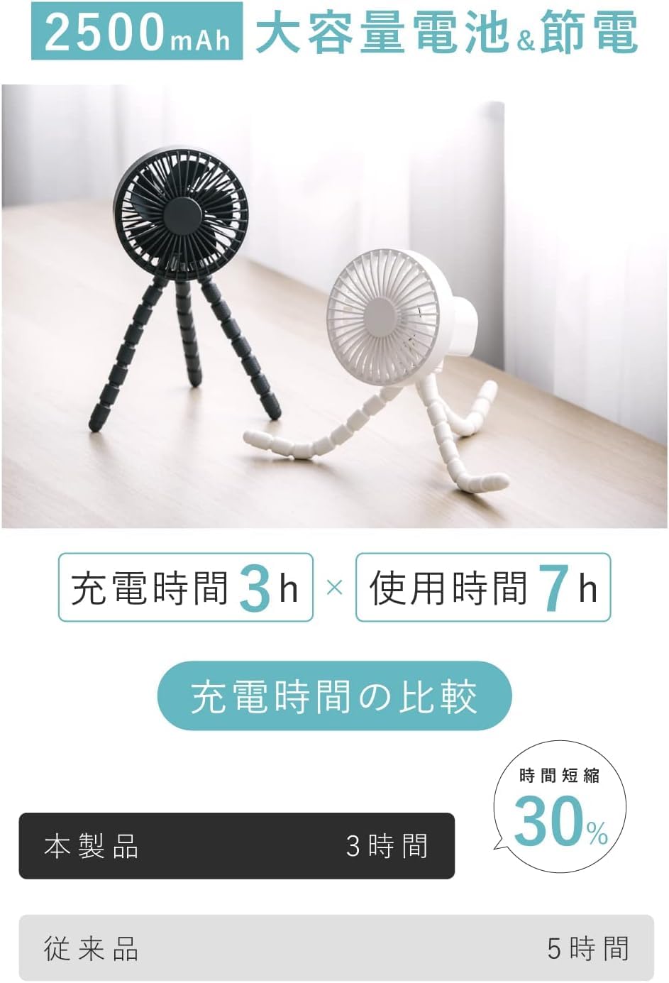 Amazon | 卓上扇風機 三脚 扇風機 くねくね 自動首振り 持ち運び 小型