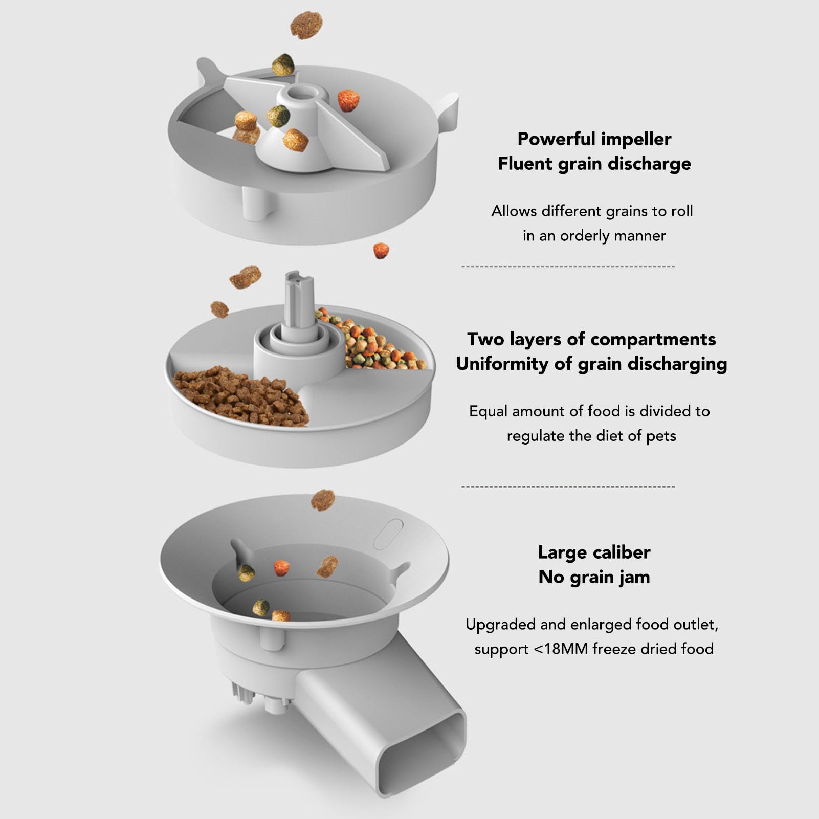 Distributore Automatico di Cibo per Gatti da 5 Litri - Distributore Automatico di Cibo per Mangiatoia per Cani WiFi, Mangiatoia per Gatti Temporizzata Intelligente con (Doppia