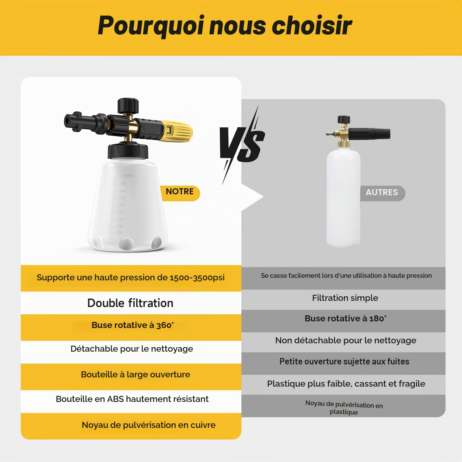 OHAYORI Lance À Mousse À Neige Pour Nettoyeur Haute Pression Karcher K2 K3 K4 K5 K6 K7, Canon À Mousse de Rechange Amélioré Connect et Distributeur de Savon À Large Goulot, Buse Réglable