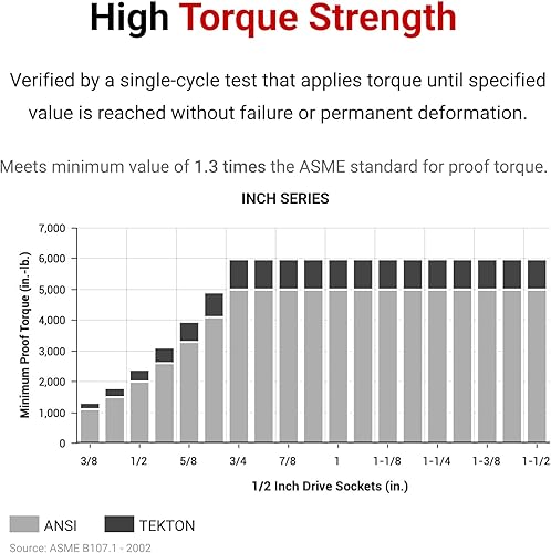 Miniatura 5 de TEKTON - Dado de encastre (pulgada)