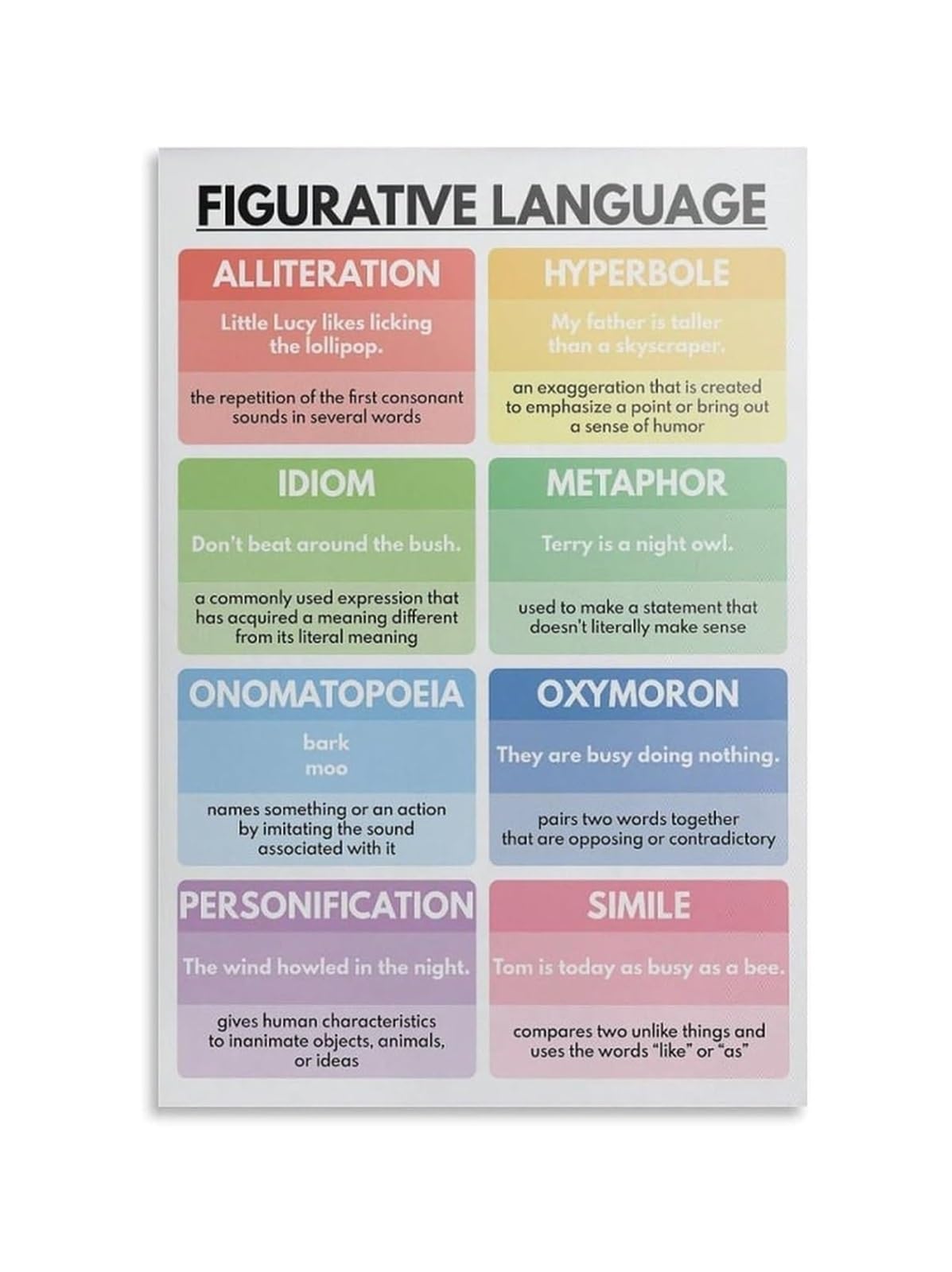 ZDVHOMCB Educational Metal Tin Sign Figurative Language English Grammar School Poster Vintage Style Wall Decor for Classroom Homeschool Teacher Office Library 8 X 12 Inch