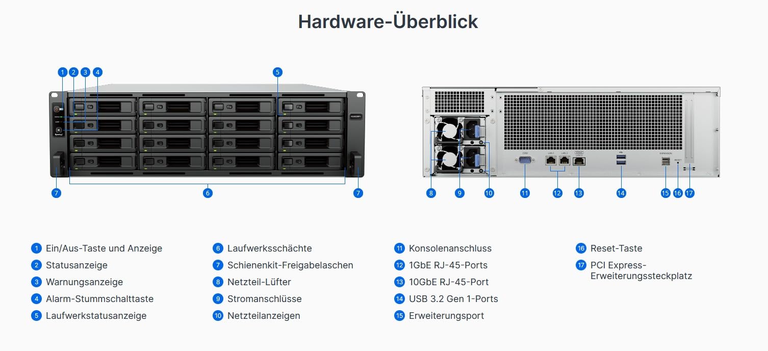 Synology NAS Rack Station RS2825RP+ (16 Bay) 3U