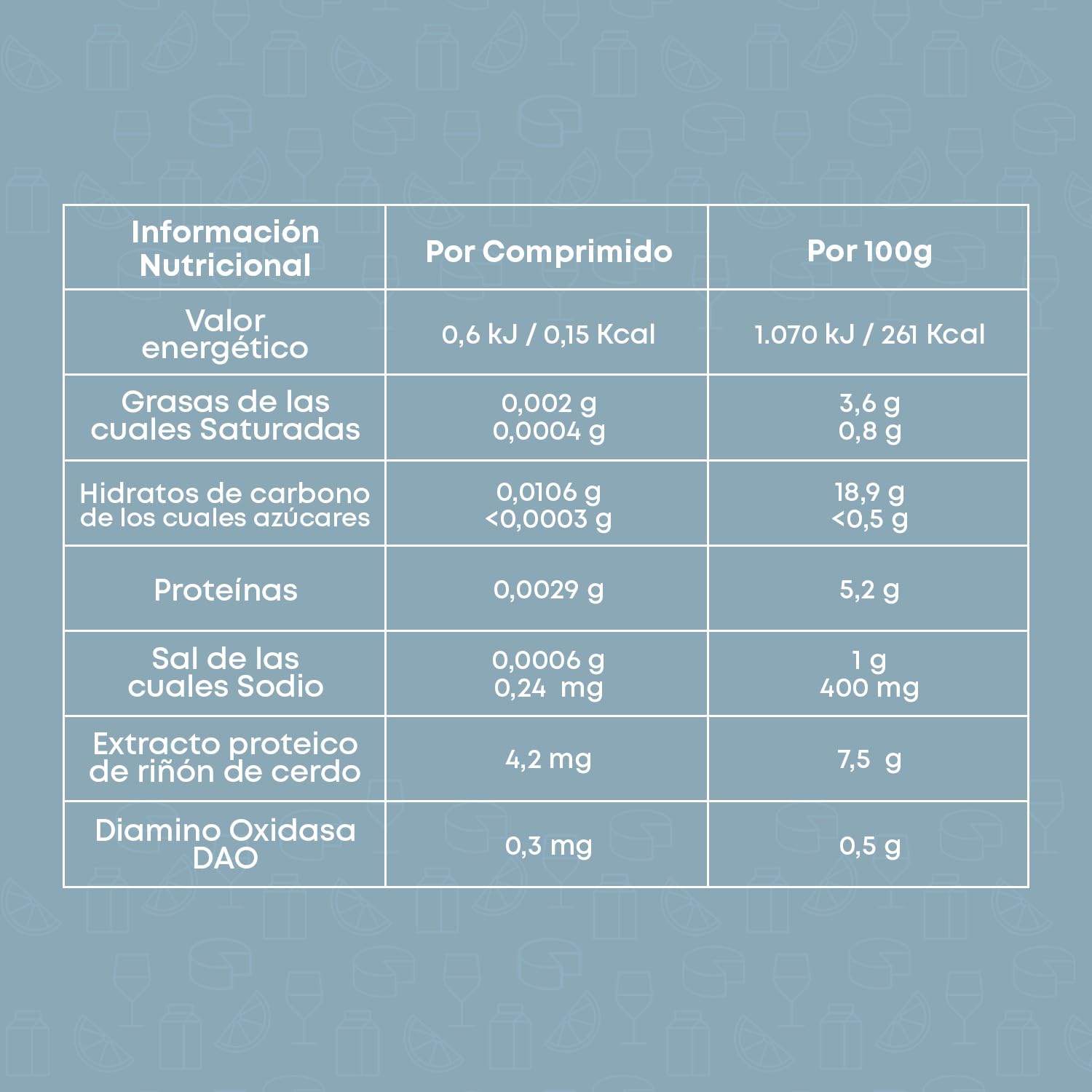 Pack DAOfood + DAOfood Plus – Suplemento Enzimático DAO para Intolerancia a la Histamina y Déficit de Diamino Oxidasa – Cápsulas Gastroresistentes con Quercetina y Vitamina C – Bienestar Digestivo