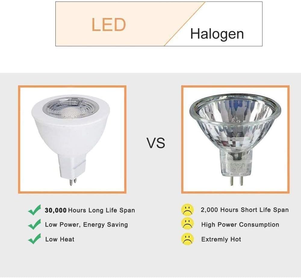 Landscape LED Bulbs Bundle with 2pcs 3W MR11 LED Bulbs and 3pcs 3W MR16 LED Bulbs for 12V Low Voltage Outdoor Landscape Lighting