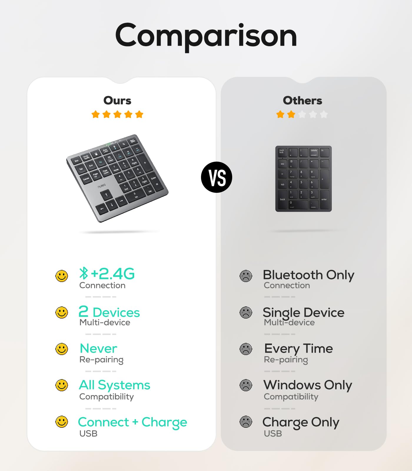 Nulea Kabelloses tragbares Ziffernblatt mit Bluetooth 5.0, wiederaufladbar über USB-C, 34-Tasten-Bluetooth-Tastatur zur Dateneingabe, kompatibel mit Laptop, Mac, iMac, Tablet, PC-Desktop