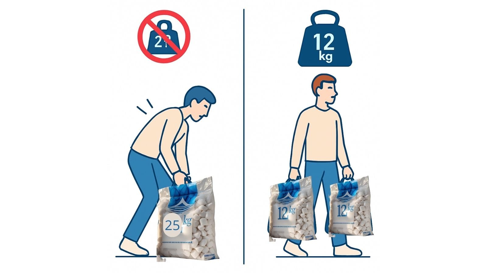 Sal para Descalcificador, Sal en Pastillas, Sal Marina, Sal para Descalcificador de Agua 24 kg. 2 Sacos DE 12 KG para FACILITAR SU MANEJO