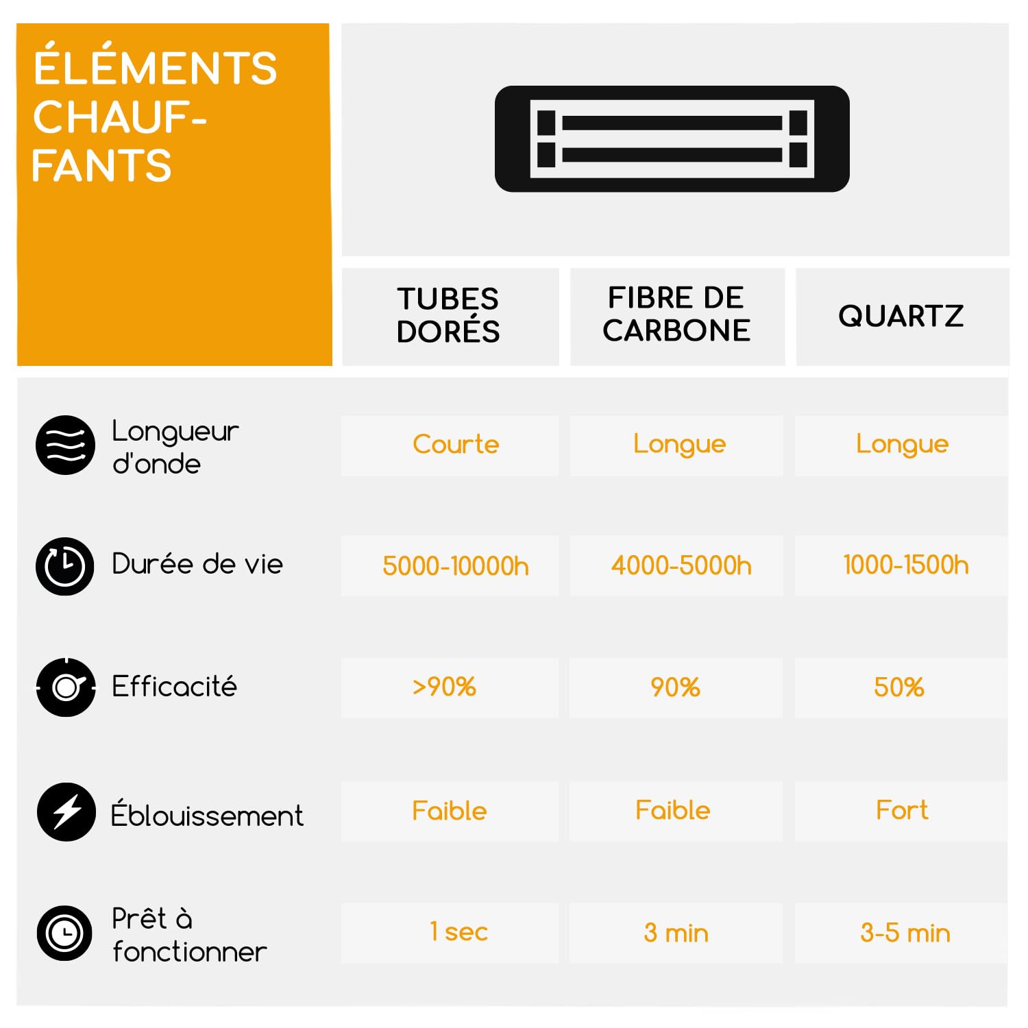 blumfeldt klarstein Heat Guru, radiateur Infrarouge de terrasse, Chauffage Infrarouge, IP54 Outdoor, Appareil sur Pied avec télécommande, radiateur Infrarouge 3000 W