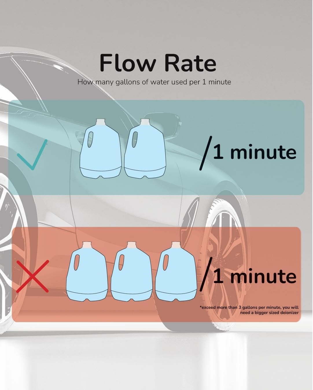 On The Go Spotless Portable Mixed Bed Deionizer