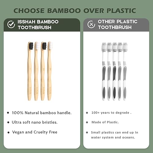 Miniatura 3 de Cepillo de dientes de bambú extra suave, micro nano 20,000 cerdas cepillos de dientes para encías sensibles, certificado FSC y aprobado por PETA,