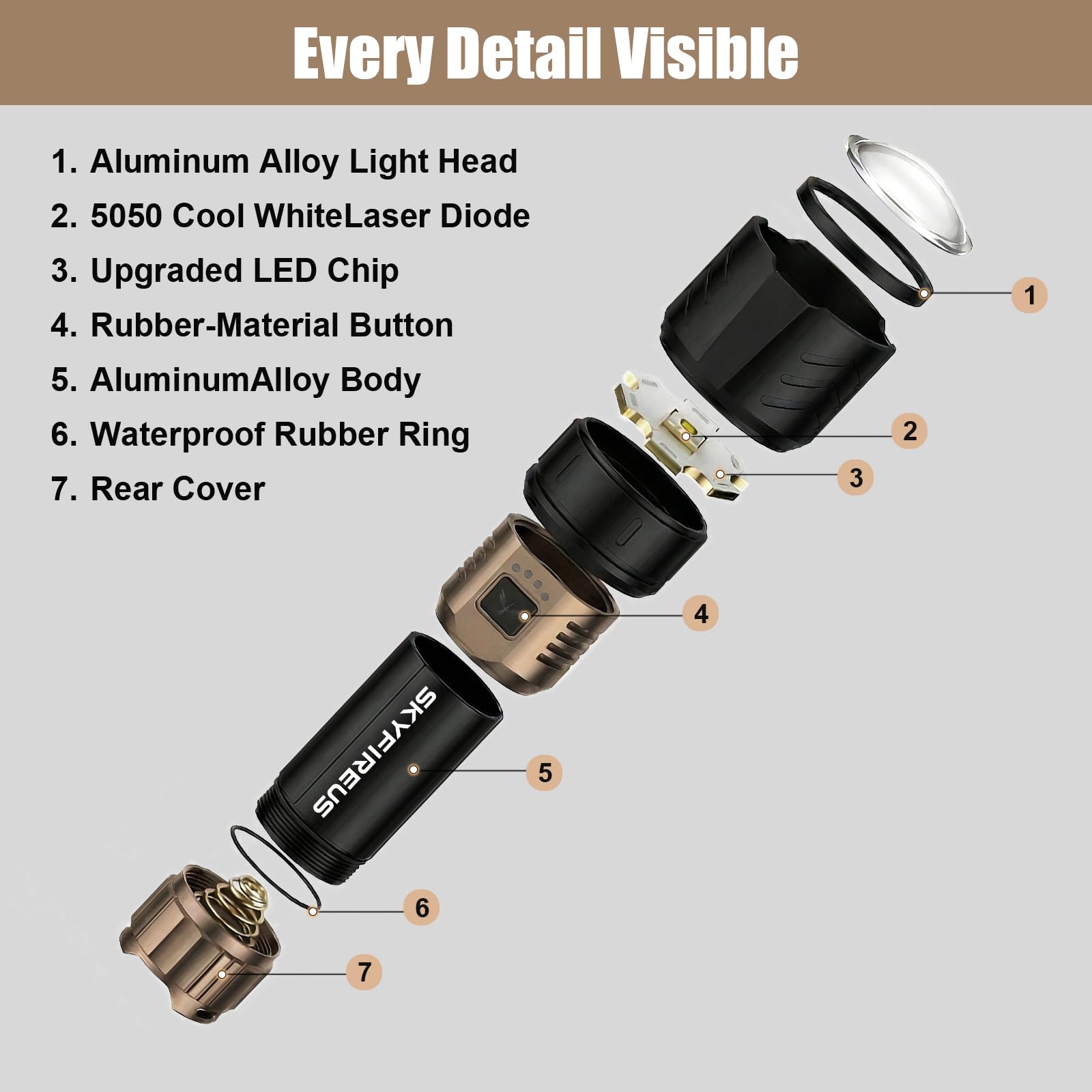 SKYFIRE Linternas LED Alta Potencia Recargable, Linterna Potente 900000 Lumen con Lente de Encendido & 3 Filtros, 10000mAh Zoomable USB-C 4 Modos IPX6 Impermeable, para Camping Montaña Regalo