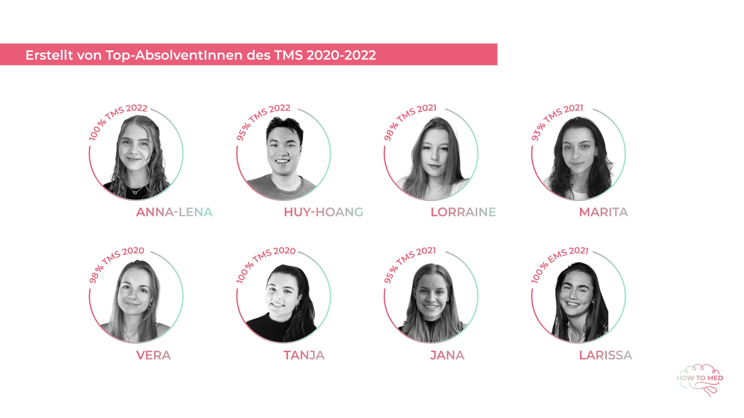 HOWTOMED - Compendio de TMS y EMS 2024 - Guía y preparación para la prueba médica - Adaptado a TMS 2024 - Libros de ejercicios de prueba de medicina en Alemania