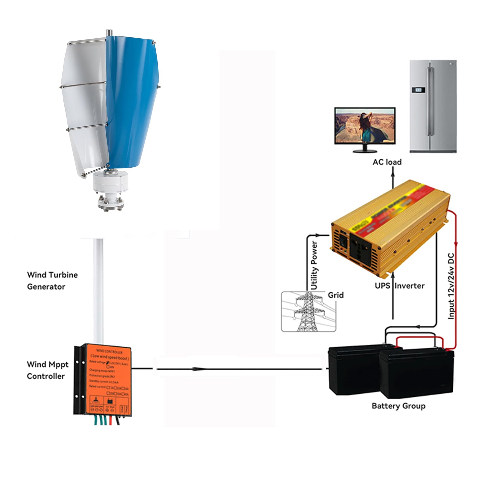 Aerogenerador De Eje Vertical De Levitación Magnética Permanente De 9000 W, 12 V/24 V/48 V/220 V, con Controlador para Jardín, Exteriores E Iluminación Pública (Azul).