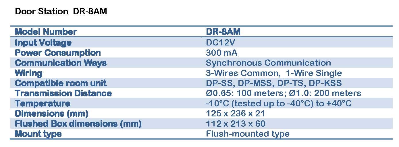 Commax DR-8AM Installation Diagram showing flush mounting process